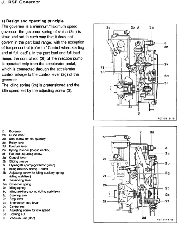 IP Full Load Adjustment Procedure for the MW and M pumps